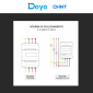 Immagine 6 - Chint Misuratore per Inverter Trifase Deye 3x 230-400V RS485 4P MID con Display LCD e CT Esterni - mod. DTSU666