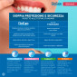 Immagine 5 - CliniCaps Kit 4-in-1 Testine Spazzolino Elettrico Oral-B AngleAct CoreClean PinPoint e SoftSense - Confezione da 4 Testine