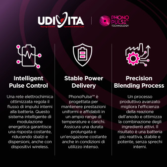 Udivita Misura 312 60 Batterie per Apparecchi Acustici Blister 6 pile