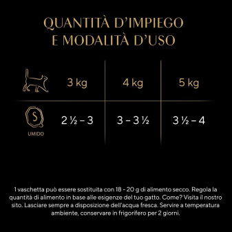 Cibo per Gatti con Tonno in Salsa Sheba - 22 Vaschette