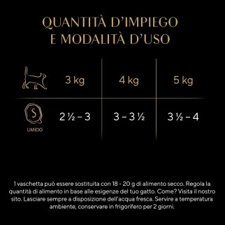 Cibo per Gatti con Tonno in Salsa Sheba - 22 Vaschette