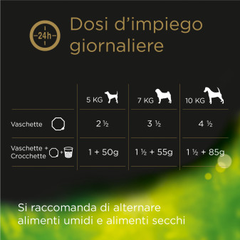 Cibo per Cani Selezioni dell'Orto con Manzo e Verdure Cesar 14x 150g