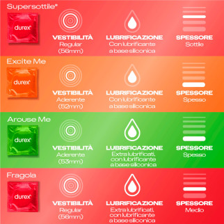 Durex Mix Sorpresa Confezione da 30 Preservativi Assortiti