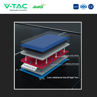 Pannelli Solari Fotovoltaici 445W TIER 1 TOPCon IP68 V-Tac Jinko
