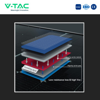 Pannelli Solari Fotovoltaici 580W TIER 1 TOPCon IP68 V-Tac Jinko