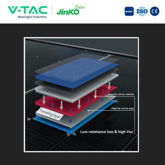 Pannelli Fotovoltaici 440W TIER 1 TOPCon IP68 V-Tac Jinko