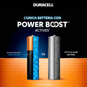 Batterie Mini Stilo AAA 1.5V Alcaline - 4pz Duracell Optimum