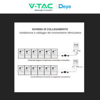 V-Tac Deye Concentratore di Ottimizzatori Fotovoltaico - SKU 12747