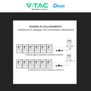 V-Tac Deye Concentratore di Ottimizzatori Fotovoltaico - SKU 12747