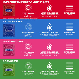 Surprise Me Box da 40 Preservati Misti Durex
