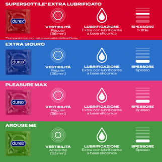 Surprise Me Box da 40 Preservati Misti Durex
