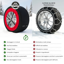 Calze da Neve per Auto DriveonSnow AnchorGrip Omologate
