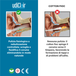 Udiclair SoftSpray Spray Auricolare per Rimozione Cerume 50ml