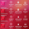40 Profilattici - Durex Fun Explosion - Cofanetto Premium