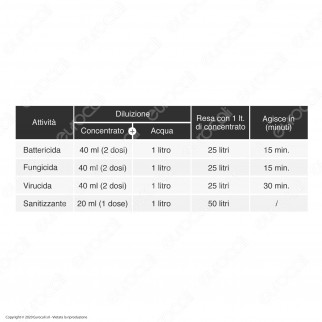 Septogard AP Plus Detergente Disinfettante Professionale Concentrato