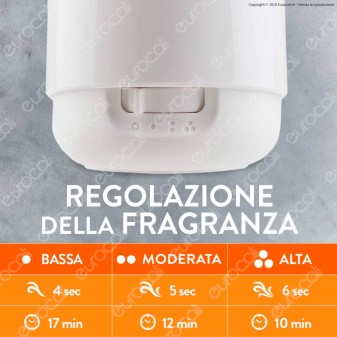 Air Wick Diffusore di Fragranze con Oli Essenziali e Ricarica