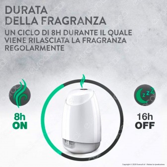 Air Wick Diffusore di Fragranze con Oli Essenziali e Ricarica
