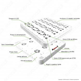 Ortoled Serie Evolution Lampada LED 700W per Coltivazione Indoor Chip