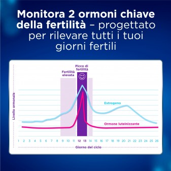 Clearblue Monitor Touch Screen di Fertilità e Gravidanza [TERMINATO]