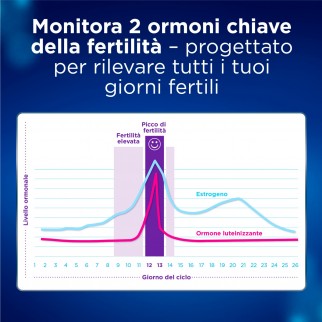 Clearblue Monitor Touch Screen di Fertilità e Gravidanza [TERMINATO]