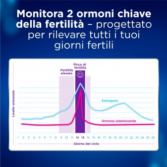 Clearblue Stick per Controllo della Fertilità e della Gravidanza per
