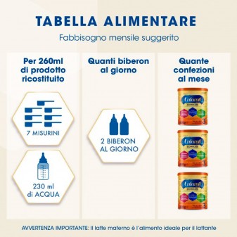 Enfamil Premium Complete 3 Alimento in Polvere a base di Latte per