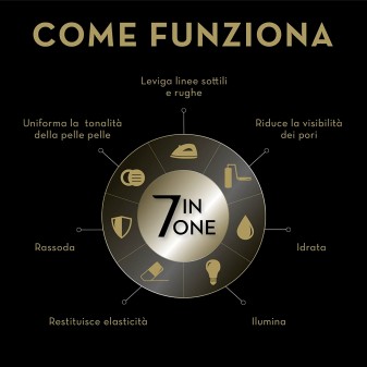 Olaz Total Effects 7in1 Siero Viso Concentrato SPF20 Idratante