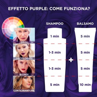 L'Oréal Paris Elvive Color-Vive Kit Shampoo Maschera e Balsamo per i