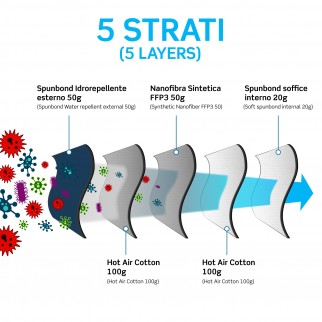 Sicura Protection 50 Mascherine Protettive Colore Blu Elastici Neri