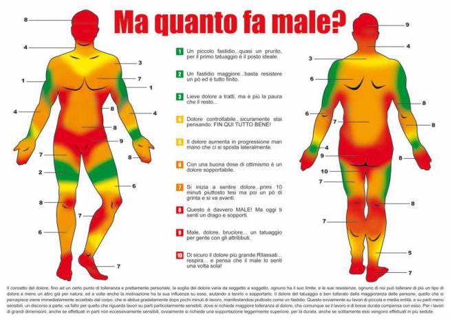Quanto Fa Male Il Tatuaggio Sulle Costole